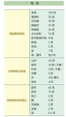 高血压患者的一日食谱推荐（一）3