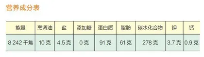 高血压患者的一日食谱推荐（二）1