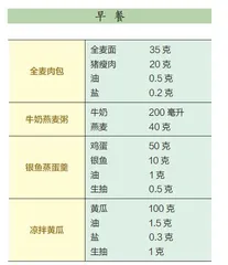 高血压患者的一日食谱推荐（二）2