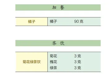 高血压患者的一日食谱推荐（二）3