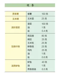 高血压患者的一日食谱推荐（二）5