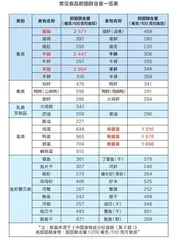 低胆固醇饮食适合高胆固醇人群的5 条建议1