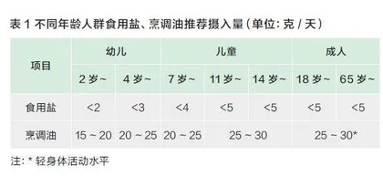 你听说过“三减”吗？它与你的健康息息相关2