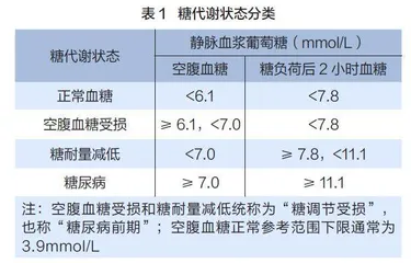 教你读懂化验单上四大血糖指标四大常见的血糖检测指标0