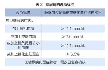 教你读懂化验单上四大血糖指标四大常见的血糖检测指标1