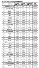 2021年第三季度全国食品安全监督抽检合格率为97.41%2