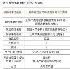 上海市市场监督管理局公布5批次不合格食品1