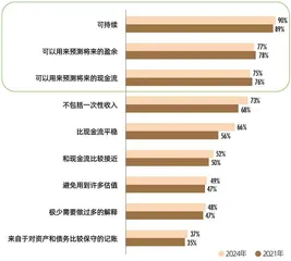 2024中国资本市场信息质量暨上市公司信息透明度指数白皮书1