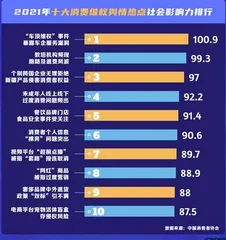 抵制利用“盲盒”诱导食品过度消费行为1