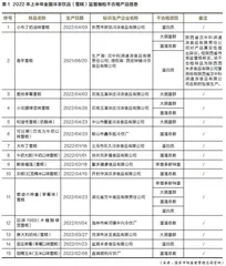 2022年上半年全国雪糕抽检合格率达99.5% 1