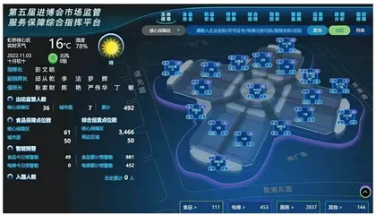 第五届进博会开创全景“沉浸式”监管1