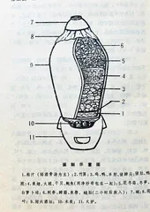 福州味道（四）1