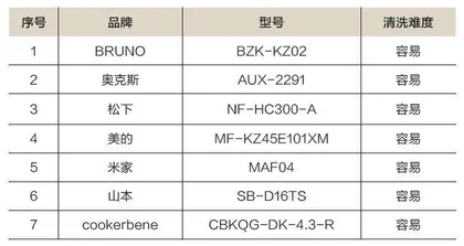 20款空气炸锅深度测评5