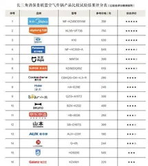 20款空气炸锅深度测评6