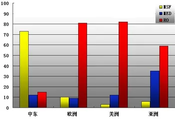向海取水,以飨苍生2