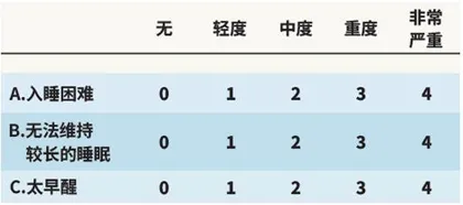 中医调理：穴位按摩+食疗3