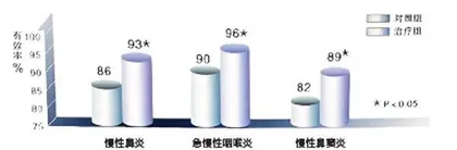 重大发现：人类的希望2