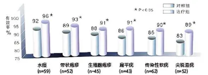 重大发现：人类的希望3