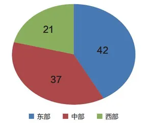 持续奋斗　缩小东中西部民生发展差距