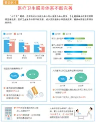 全国政协委员雷后兴：医疗资源下沉  群众满意度提升1