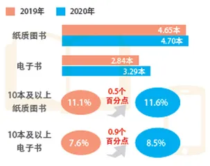 国民图书阅读率上升1