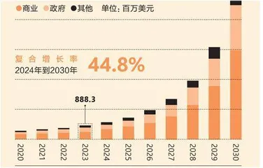 上天，多少钱一张票你能接受？3