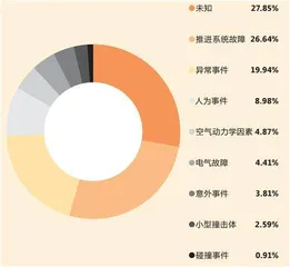 太空垃圾清除计划2