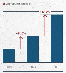 电子纸平板市场洗牌：AI加持下智能办公本成主流，科大讯飞凭借核心技术销量领先1