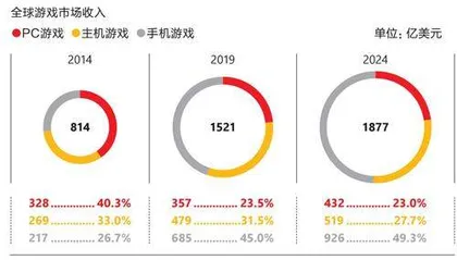 任天堂：左手苹果，右手迪士尼1