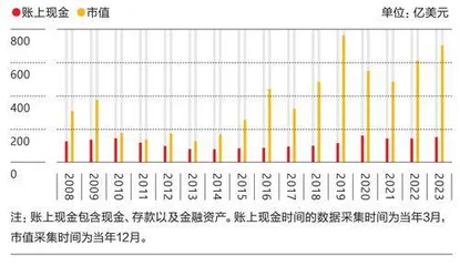 任天堂：左手苹果，右手迪士尼2