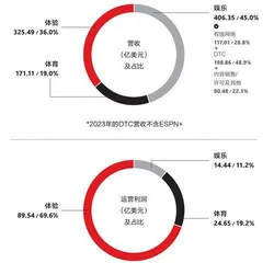 迪士尼：100年够久，但还须争朝夕2