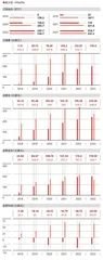 迪士尼：100年够久，但还须争朝夕4