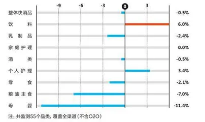 无糖、大包装……中国消费者的口味变了吗？