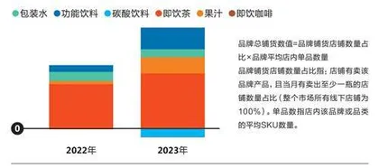 无糖、大包装……中国消费者的口味变了吗？3