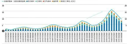 无糖、大包装……中国消费者的口味变了吗？5