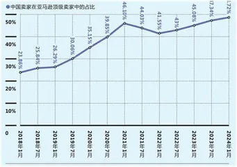 “围猎”工厂5