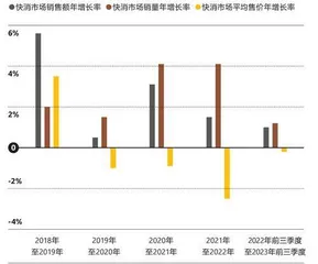 没有疫情了，中国消费者的购物偏好变了吗？0