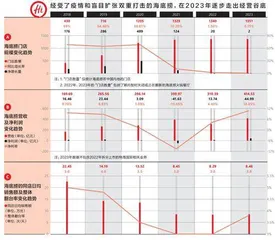 海底捞把自己从谷底捞起