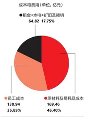 海底捞把自己从谷底捞起2