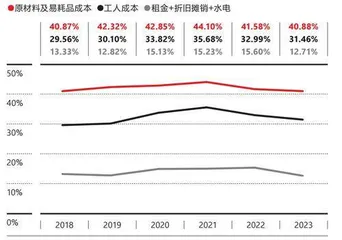 海底捞把自己从谷底捞起5