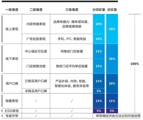 “1势力”新能源车品牌魅力榜1