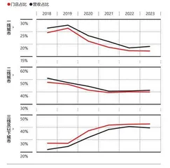 海底捞把自己从谷底捞起7