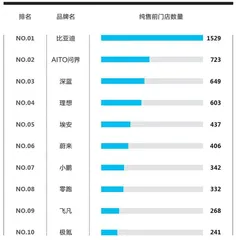 “1势力”新能源车品牌魅力榜2