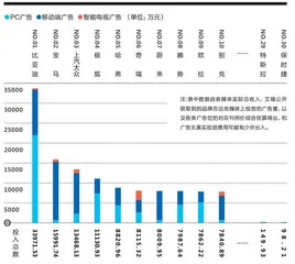 “1势力”新能源车品牌魅力榜5