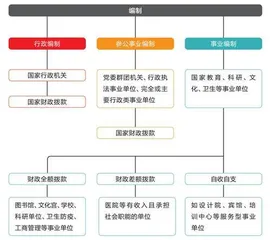 编制还是“铁饭碗”吗？