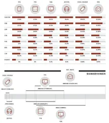 实用主义、爱国货……“互联网原住民”们如何选择数码产品？1