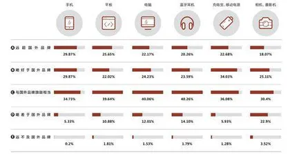 实用主义、爱国货……“互联网原住民”们如何选择数码产品？4