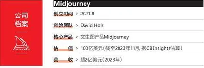 Midjourney：先贩卖想象力，再贩卖精度1