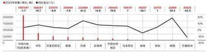 截然相反的丰田2