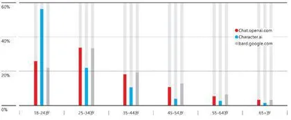 Character·AI：比ChatGPT更受年轻人欢迎4